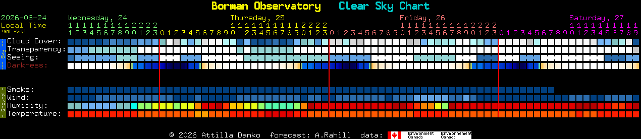 Current forecast for Borman Observatory Clear Sky Chart