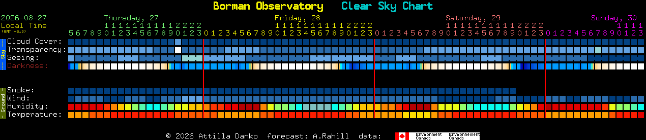 Current forecast for Borman Observatory Clear Sky Chart