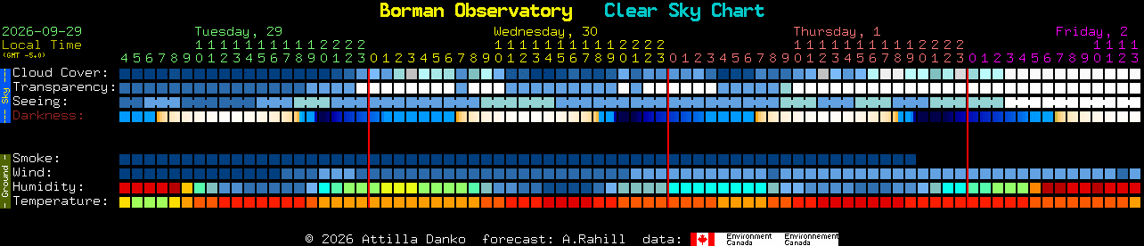 Current forecast for Borman Observatory Clear Sky Chart