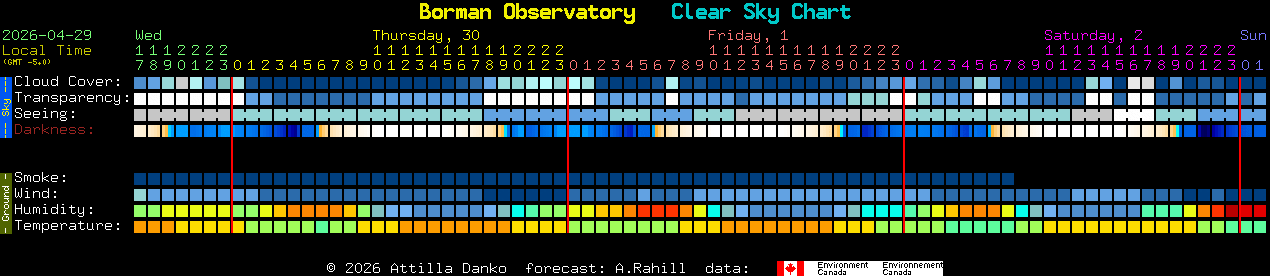 Current forecast for Borman Observatory Clear Sky Chart