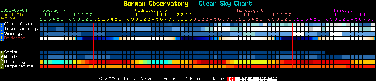 Current forecast for Borman Observatory Clear Sky Chart