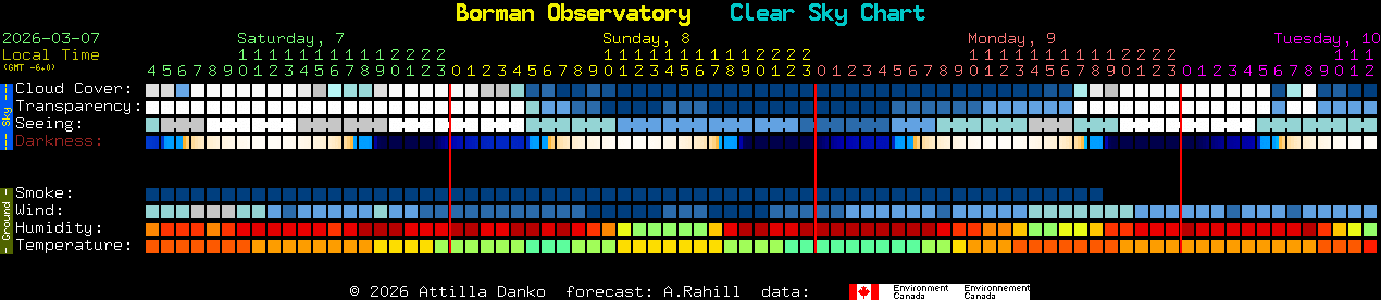 Current forecast for Borman Observatory Clear Sky Chart