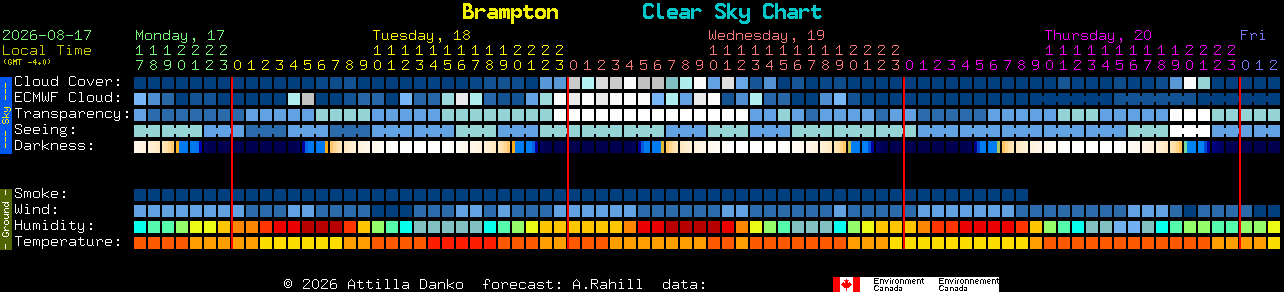 Current forecast for Brampton Clear Sky Chart