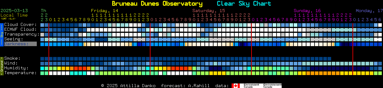 Current forecast for Bruneau Dunes Observatory Clear Sky Chart