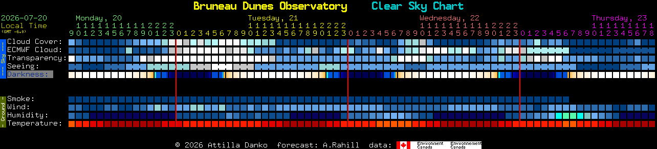 Current forecast for Bruneau Dunes Observatory Clear Sky Chart