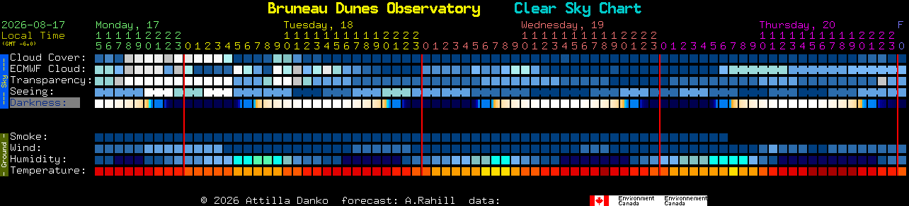 Current forecast for Bruneau Dunes Observatory Clear Sky Chart