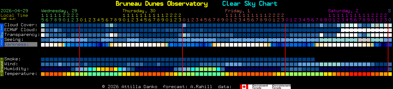 Current forecast for Bruneau Dunes Observatory Clear Sky Chart