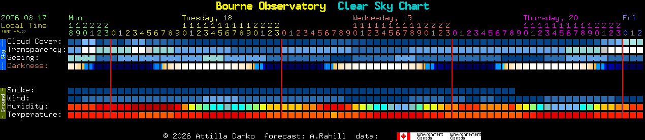Current forecast for Bourne Observatory Clear Sky Chart