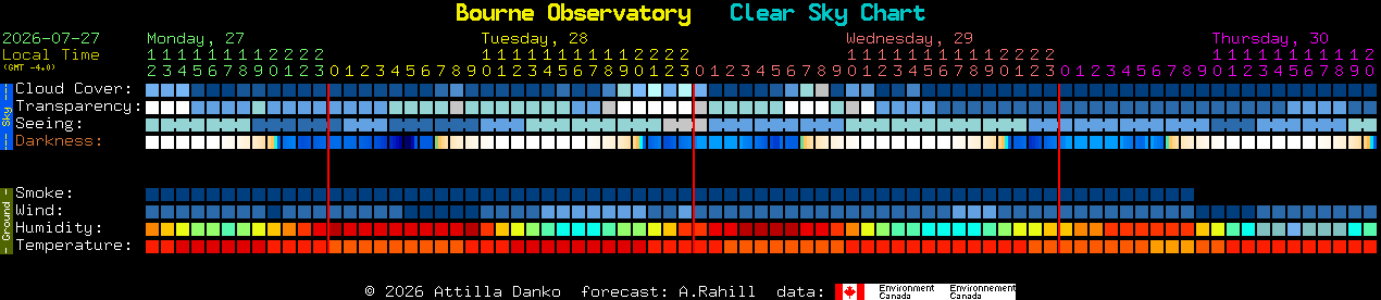 Current forecast for Bourne Observatory Clear Sky Chart