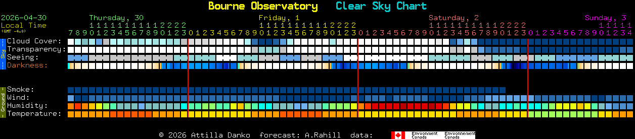 Current forecast for Bourne Observatory Clear Sky Chart