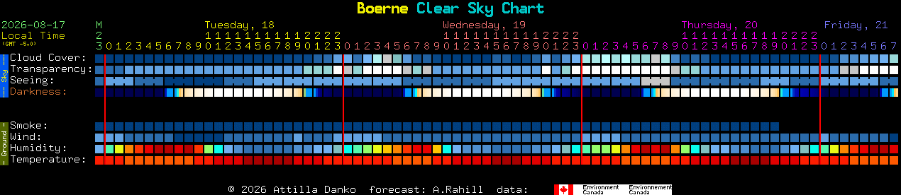Current forecast for Boerne Clear Sky Chart