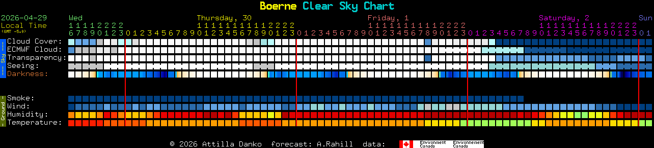 Current forecast for Boerne Clear Sky Chart