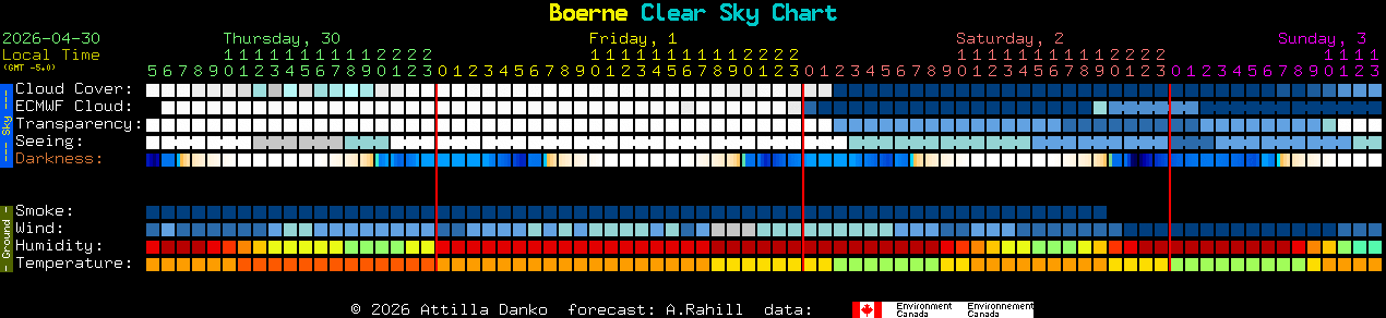 Current forecast for Boerne Clear Sky Chart