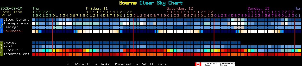 Current forecast for Boerne Clear Sky Chart