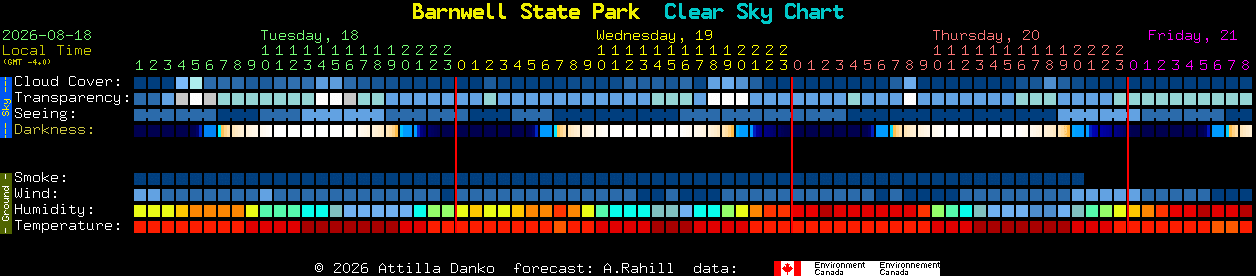 Current forecast for Barnwell State Park Clear Sky Chart