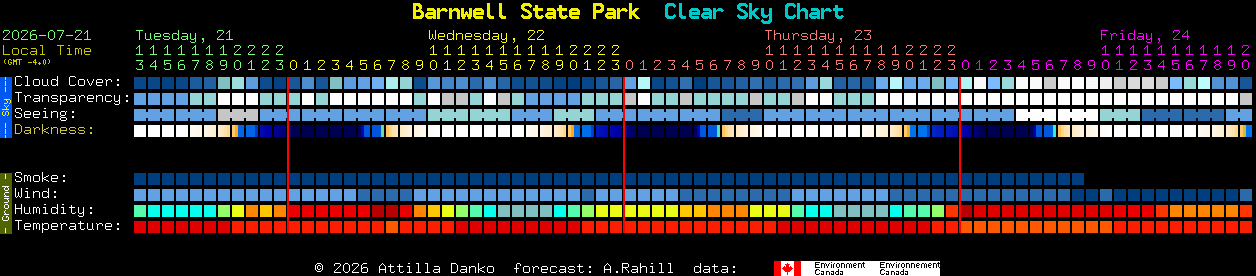 Current forecast for Barnwell State Park Clear Sky Chart