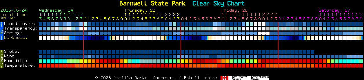 Current forecast for Barnwell State Park Clear Sky Chart