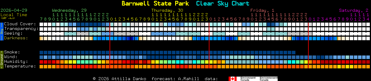 Current forecast for Barnwell State Park Clear Sky Chart
