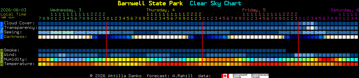 Current forecast for Barnwell State Park Clear Sky Chart