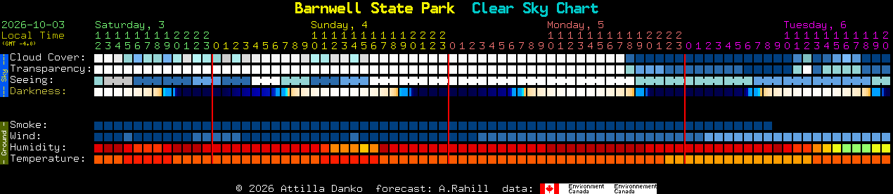 Current forecast for Barnwell State Park Clear Sky Chart