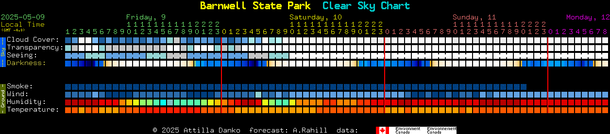 Current forecast for Barnwell State Park Clear Sky Chart