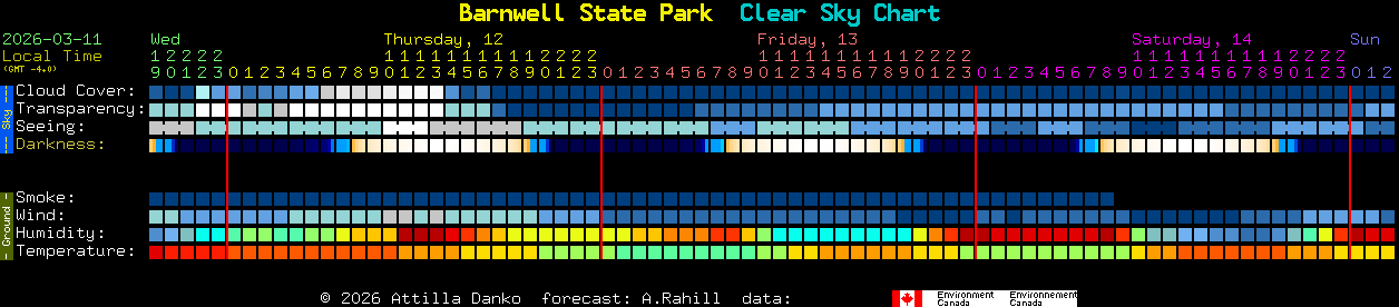 Current forecast for Barnwell State Park Clear Sky Chart