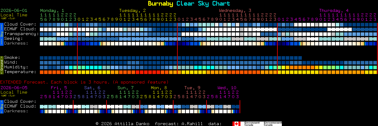 Current forecast for Burnaby Clear Sky Chart