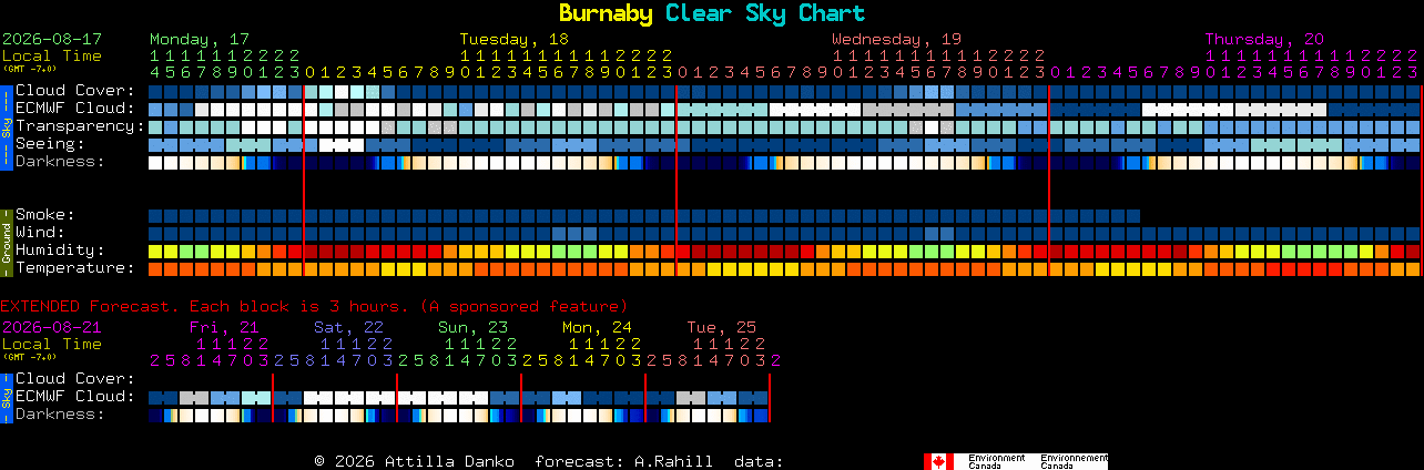 Current forecast for Burnaby Clear Sky Chart