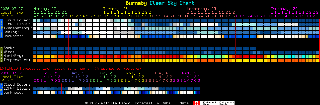 Current forecast for Burnaby Clear Sky Chart