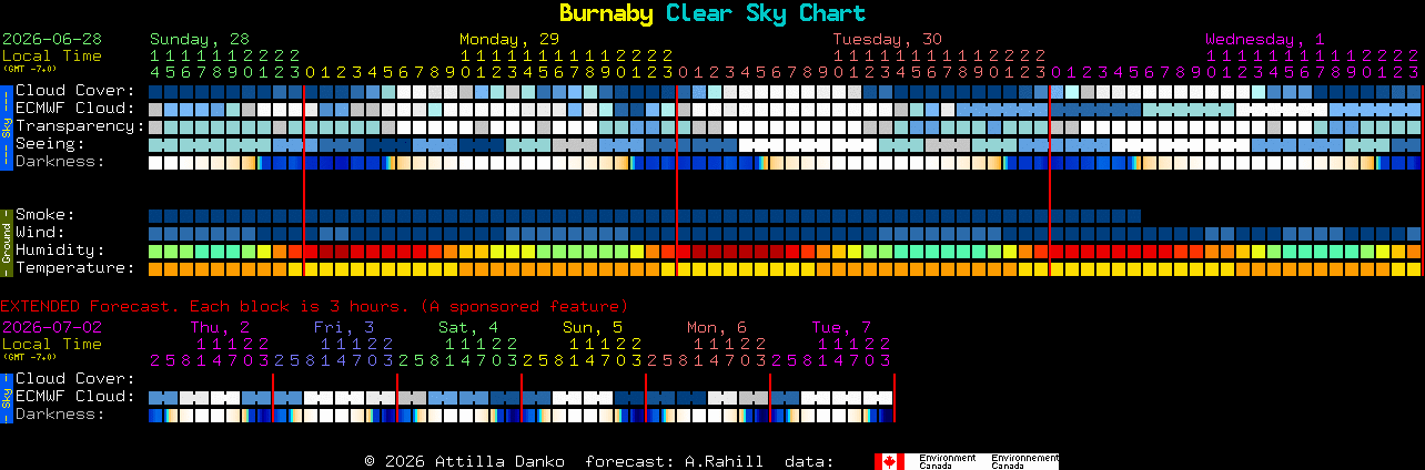 Current forecast for Burnaby Clear Sky Chart