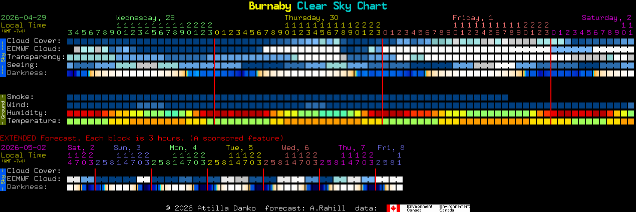 Current forecast for Burnaby Clear Sky Chart