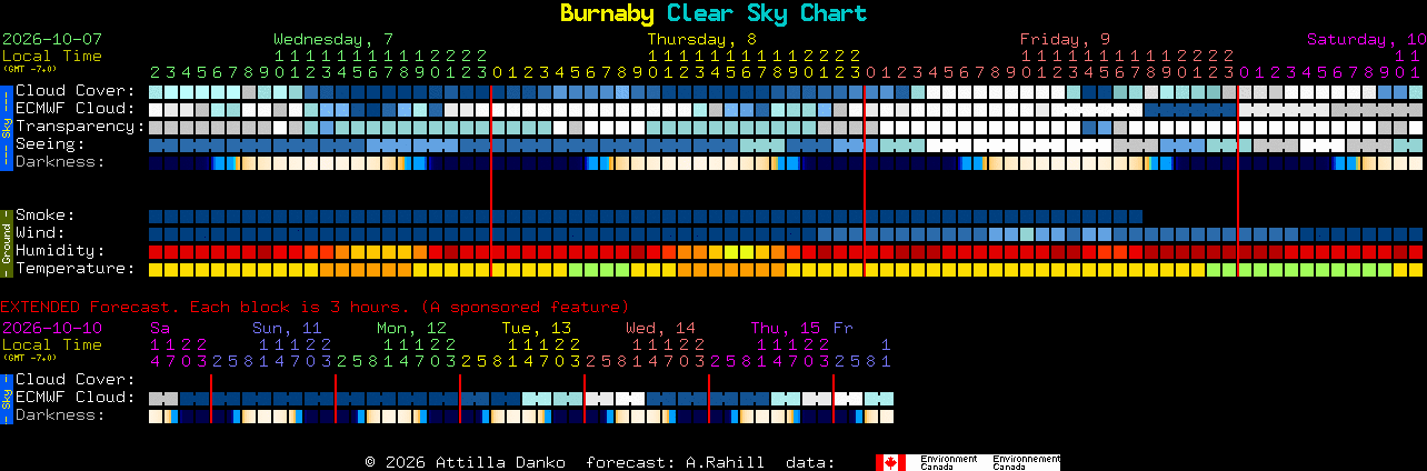 Current forecast for Burnaby Clear Sky Chart