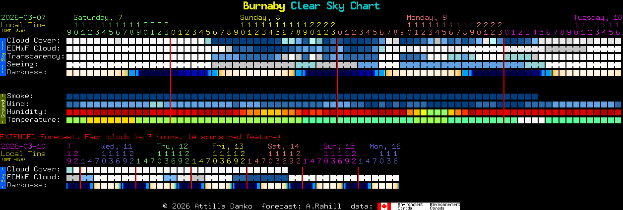 Current forecast for Burnaby Clear Sky Chart