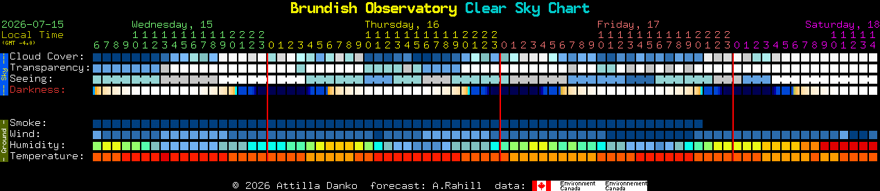 Current forecast for Brundish Observatory Clear Sky Chart