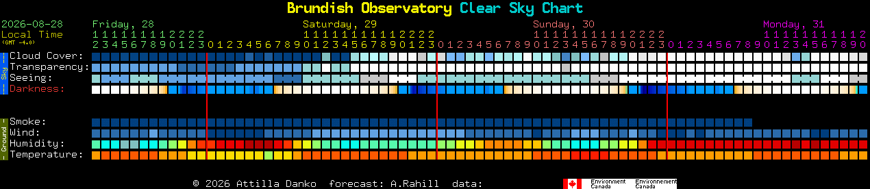 Current forecast for Brundish Observatory Clear Sky Chart
