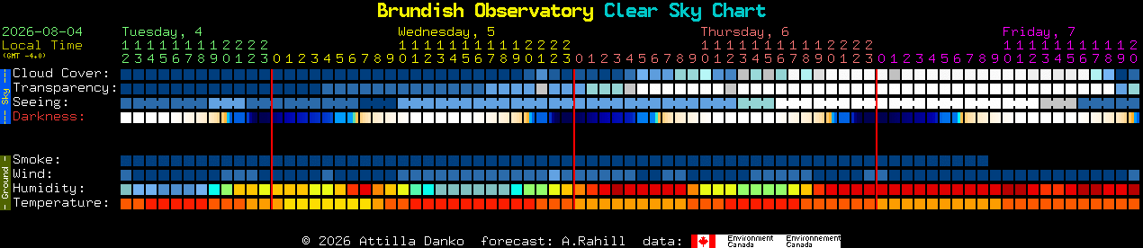 Current forecast for Brundish Observatory Clear Sky Chart
