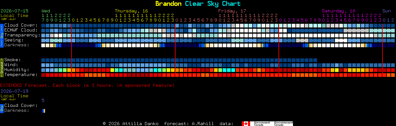 Current forecast for Brandon Clear Sky Chart