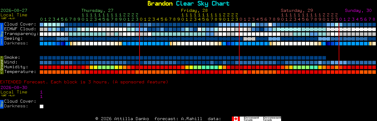 Current forecast for Brandon Clear Sky Chart