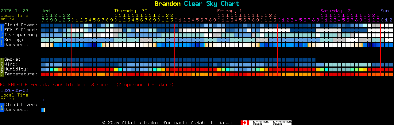 Current forecast for Brandon Clear Sky Chart