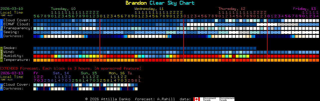 Current forecast for Brandon Clear Sky Chart