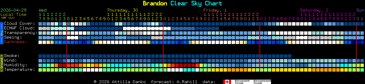 Current forecast for Brandon Clear Sky Chart