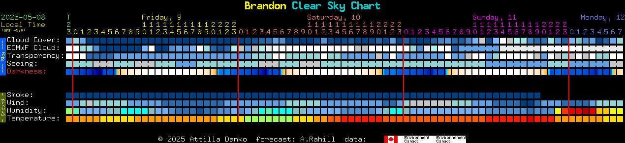 Current forecast for Brandon Clear Sky Chart