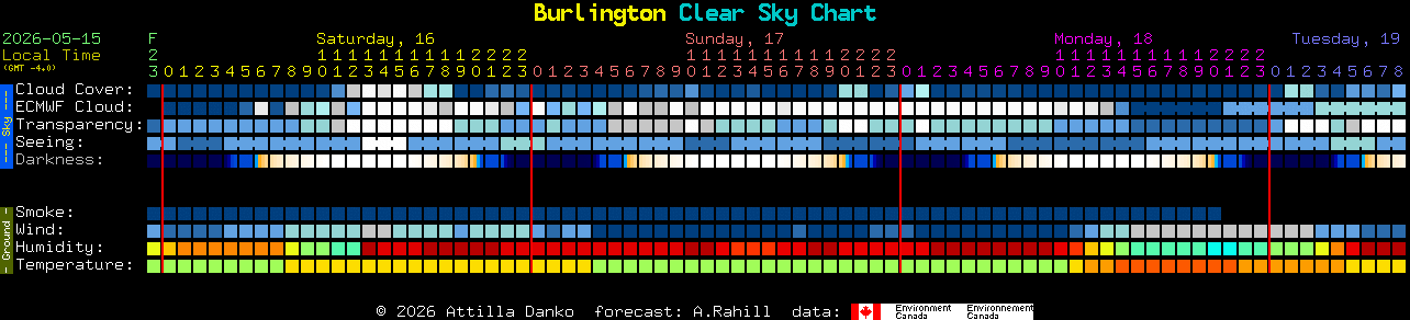 Current forecast for Burlington Clear Sky Chart