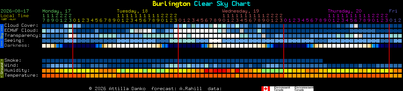 Current forecast for Burlington Clear Sky Chart