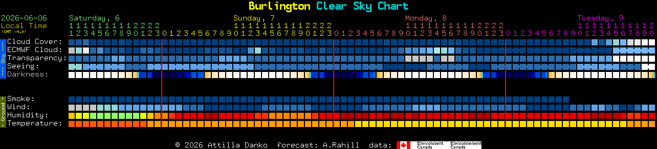 Current forecast for Burlington Clear Sky Chart