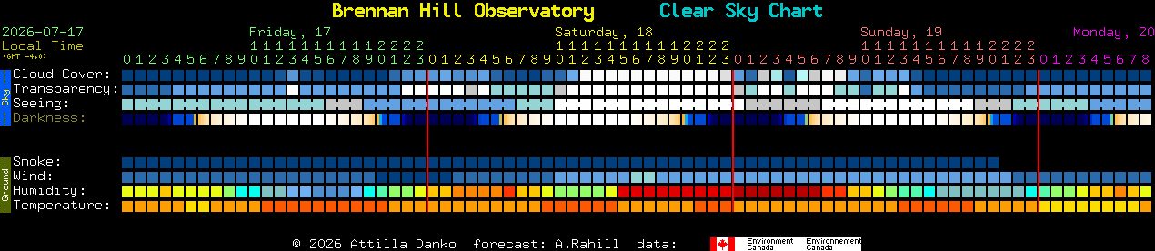 Current forecast for Brennan Hill Observatory Clear Sky Chart