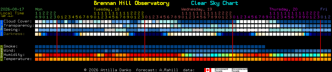 Current forecast for Brennan Hill Observatory Clear Sky Chart