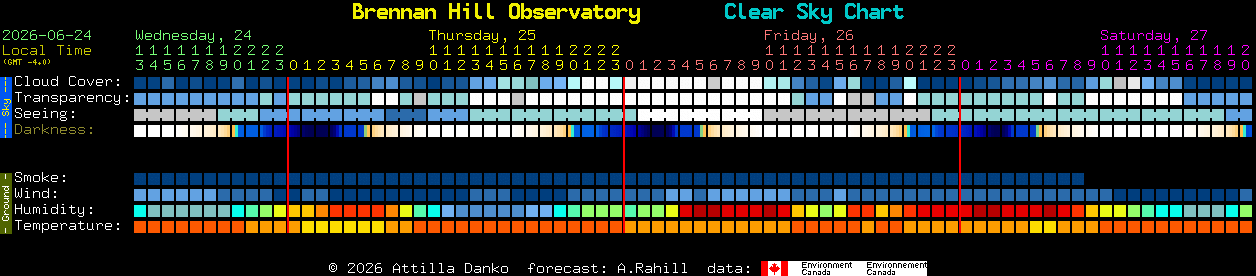 Current forecast for Brennan Hill Observatory Clear Sky Chart