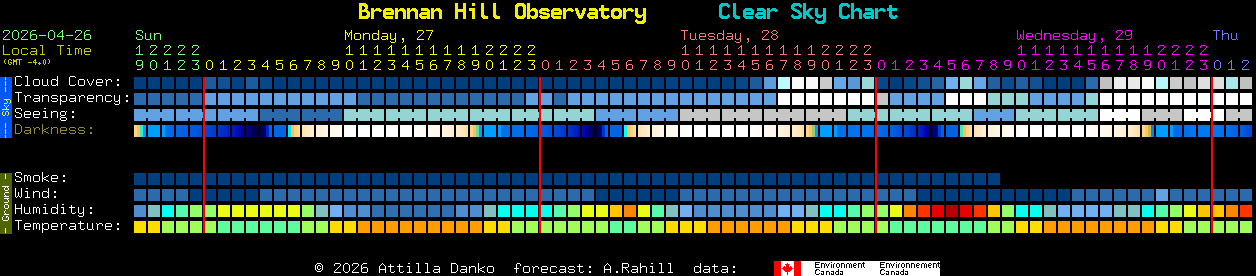 Current forecast for Brennan Hill Observatory Clear Sky Chart
