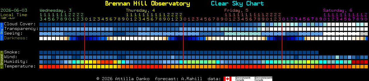 Current forecast for Brennan Hill Observatory Clear Sky Chart